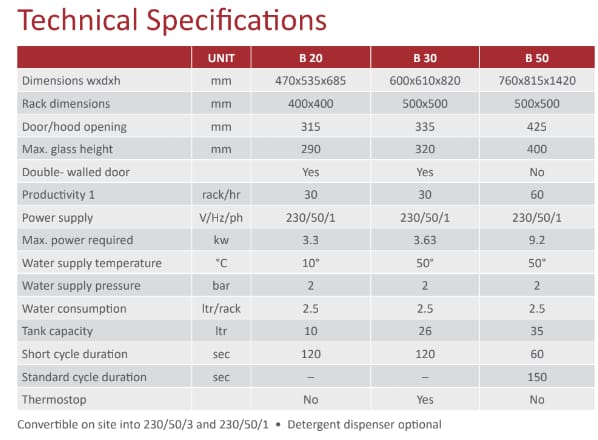 Specifications