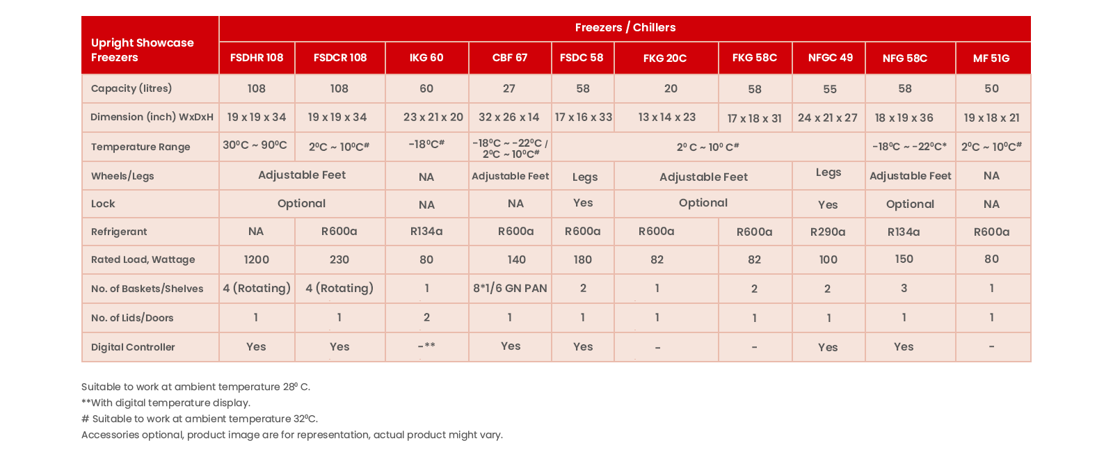 Specifications