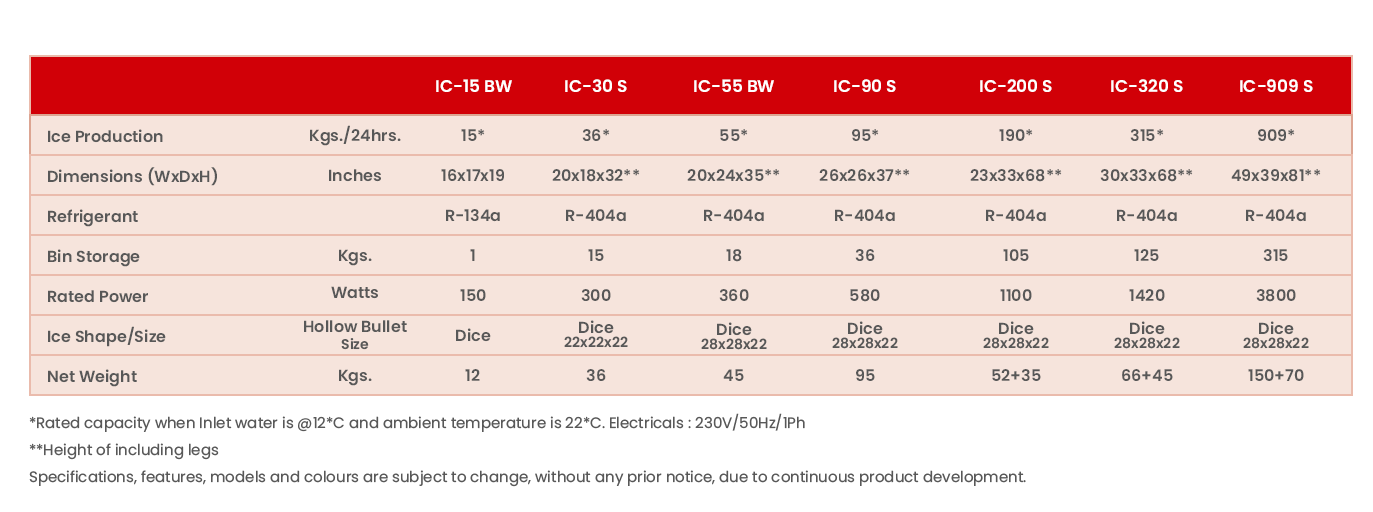 Specifications