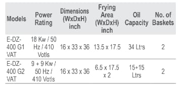 Specifications