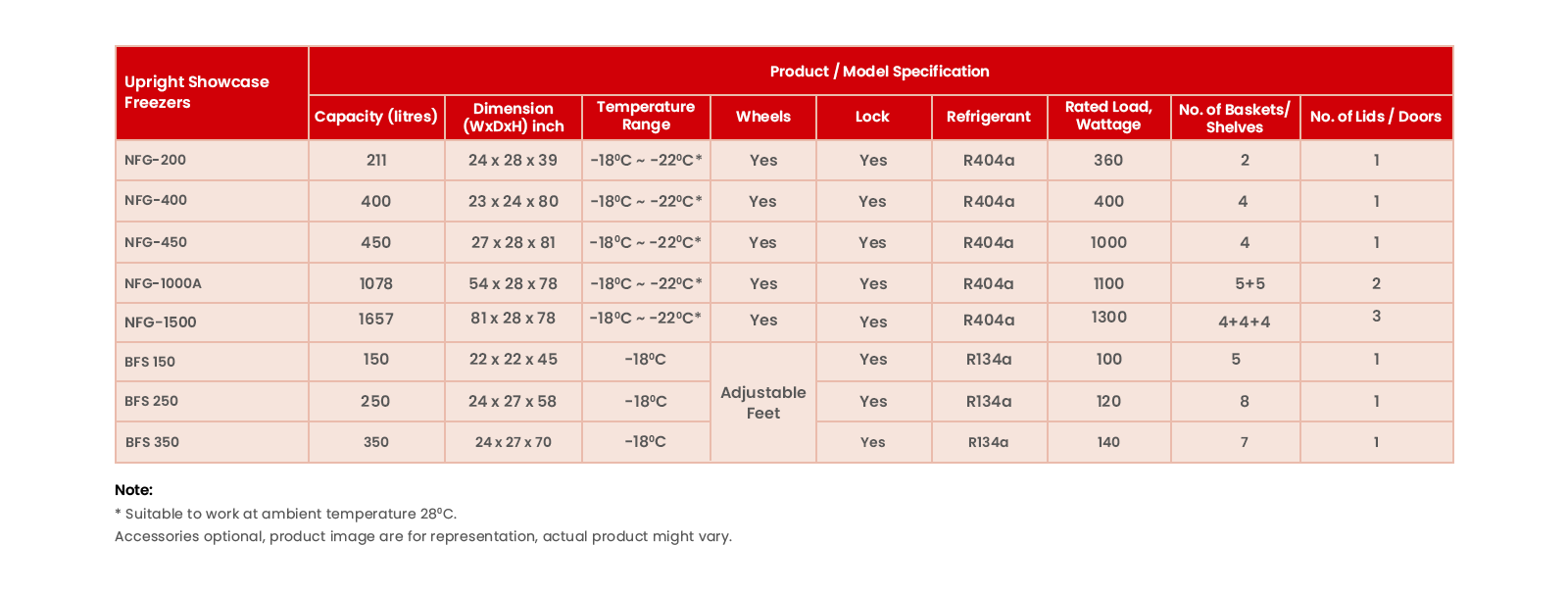 Specifications