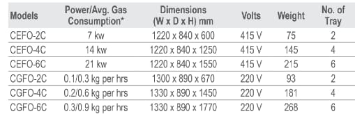 Specifications