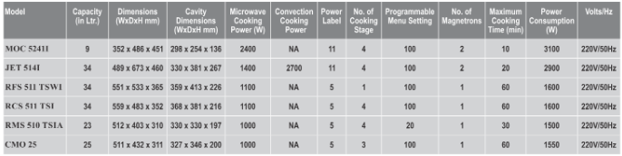 Specifications