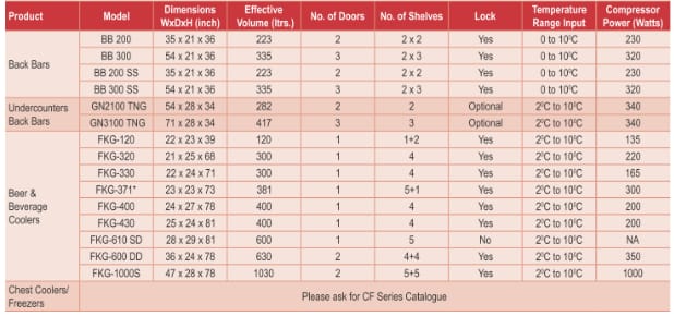 Specifications