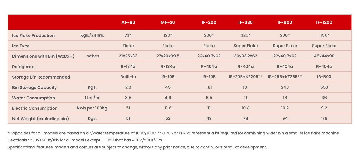 Specifications