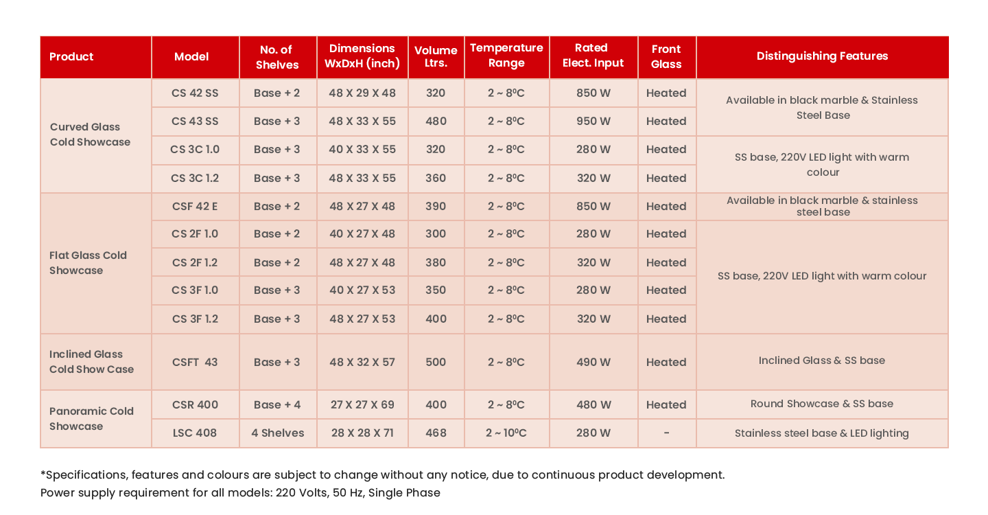 Specifications