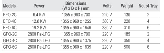 Specifications