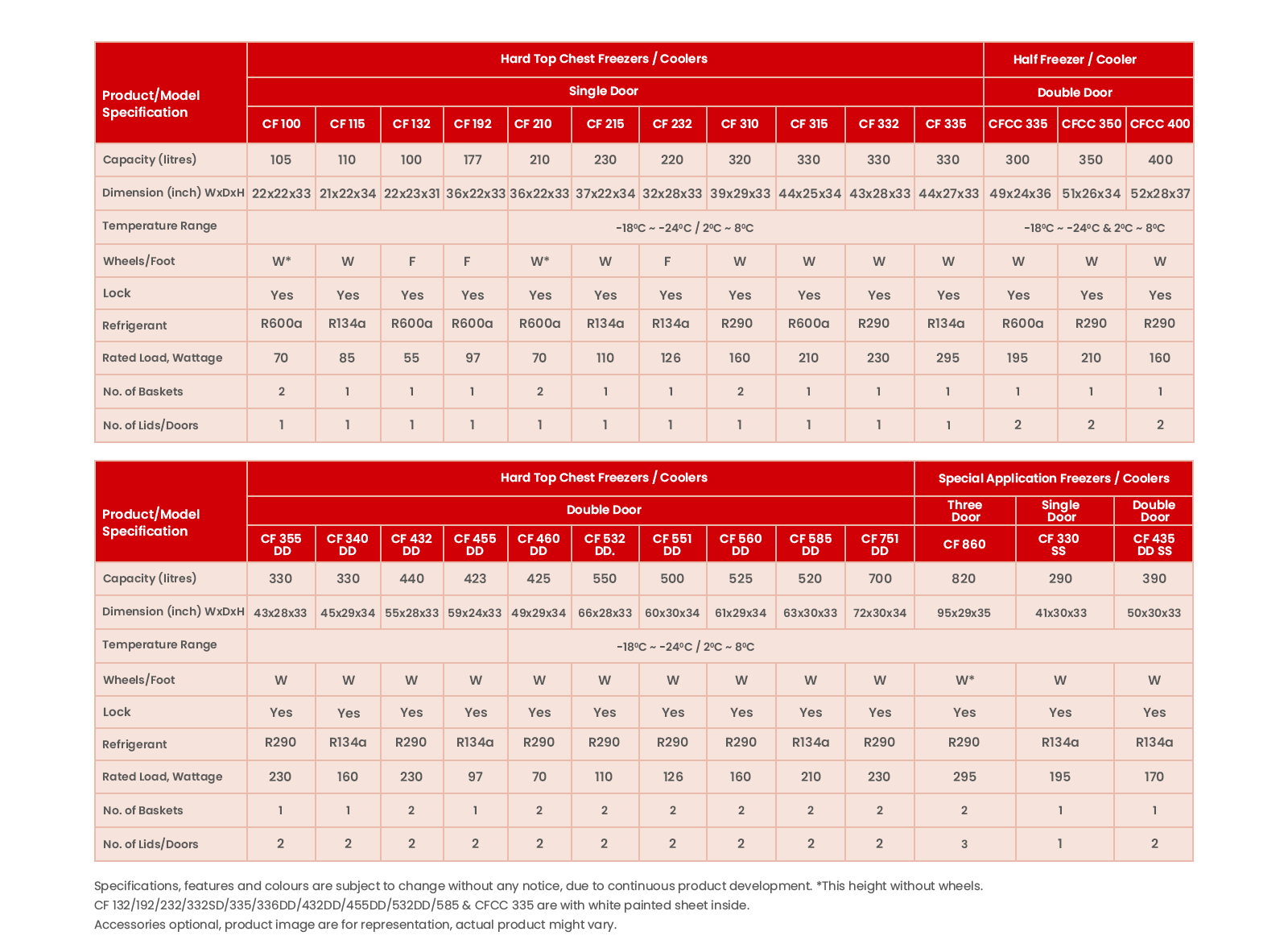 Specifications