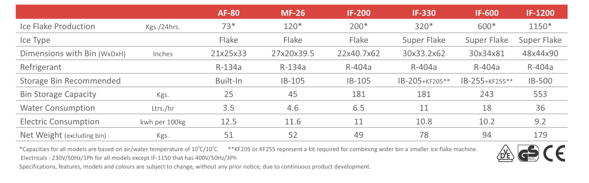 Specifications