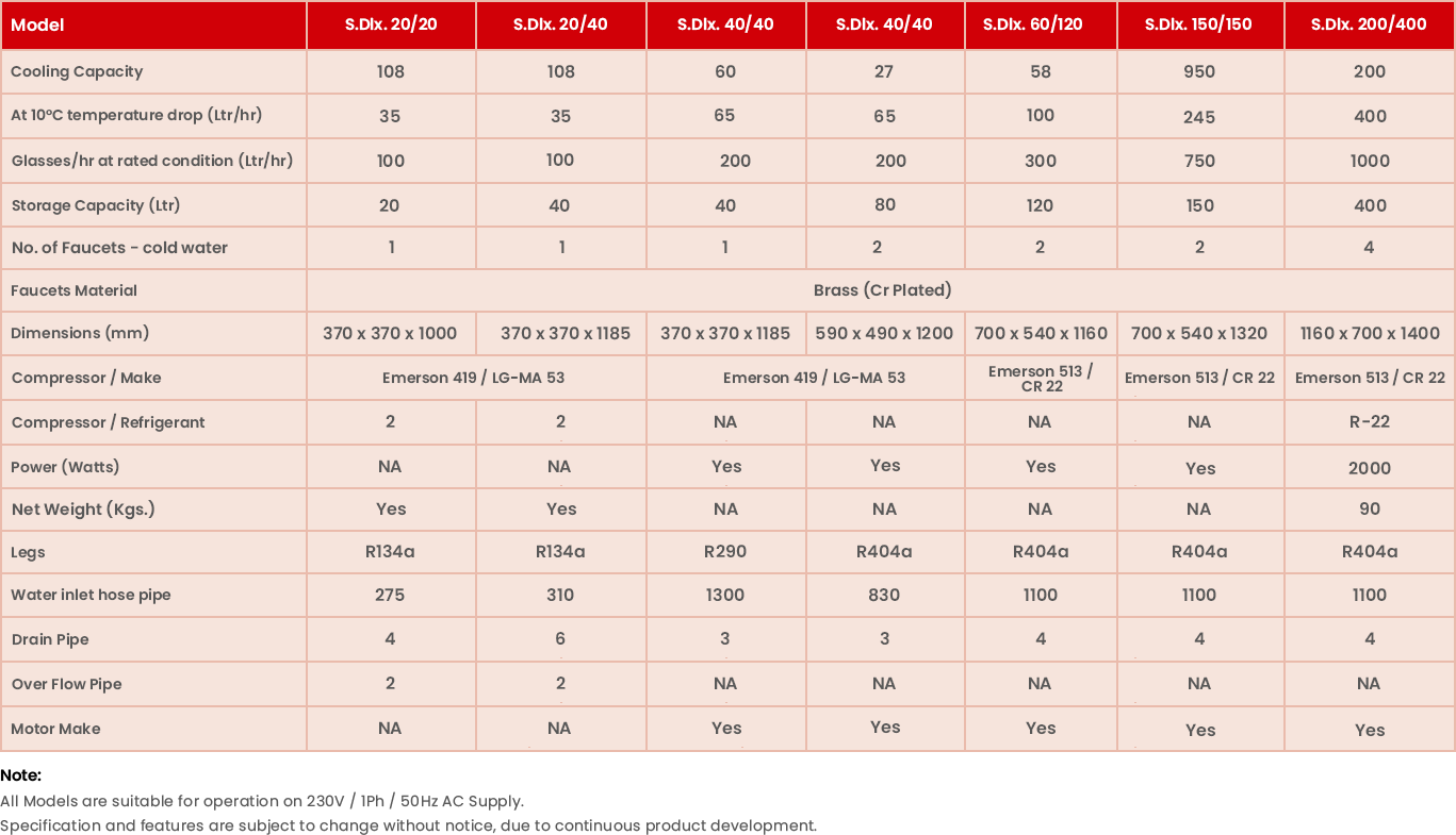 Specifications