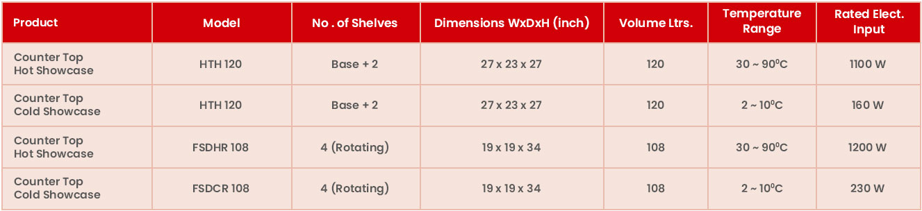 Specifications