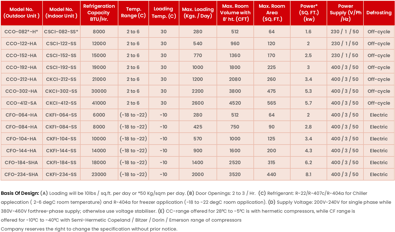 Specifications