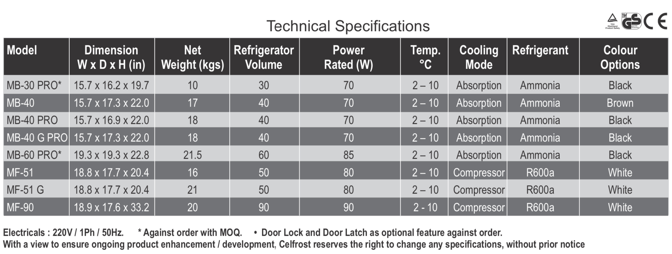 Specifications