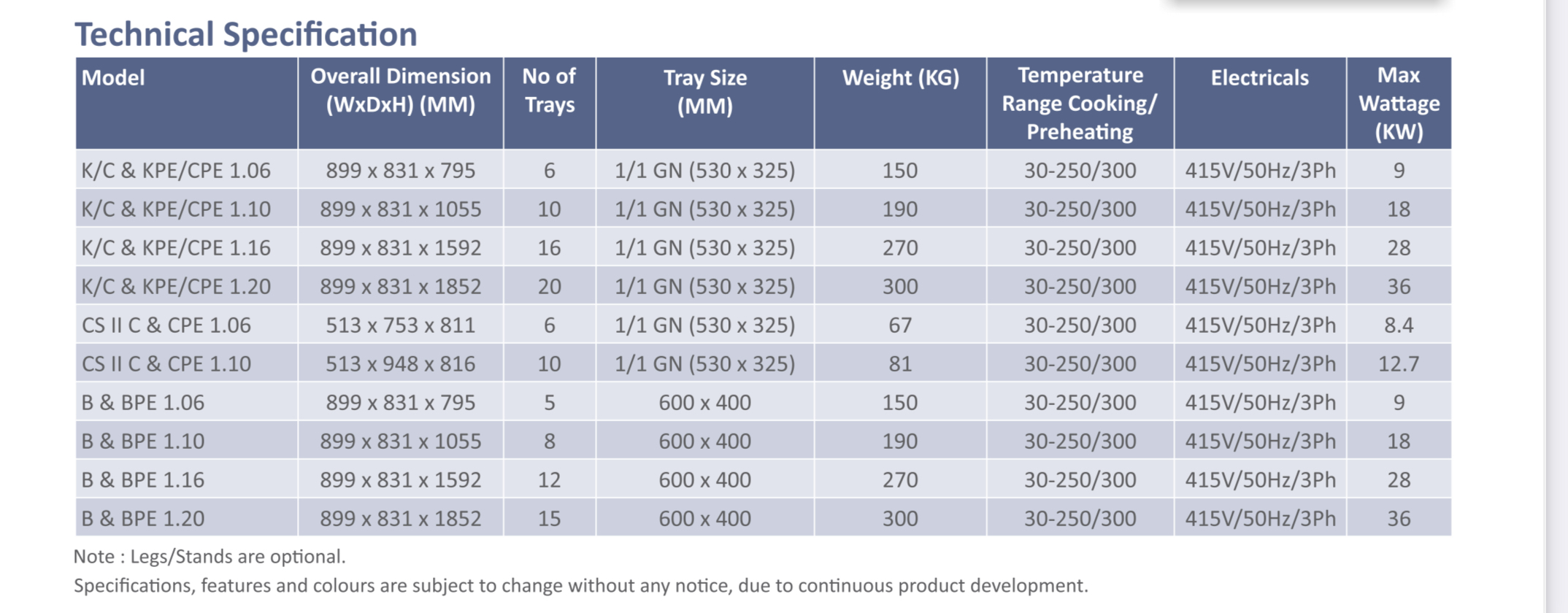 Specifications