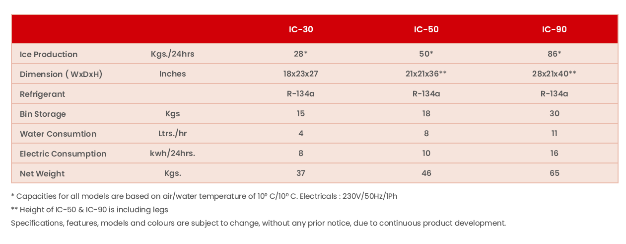 Specifications