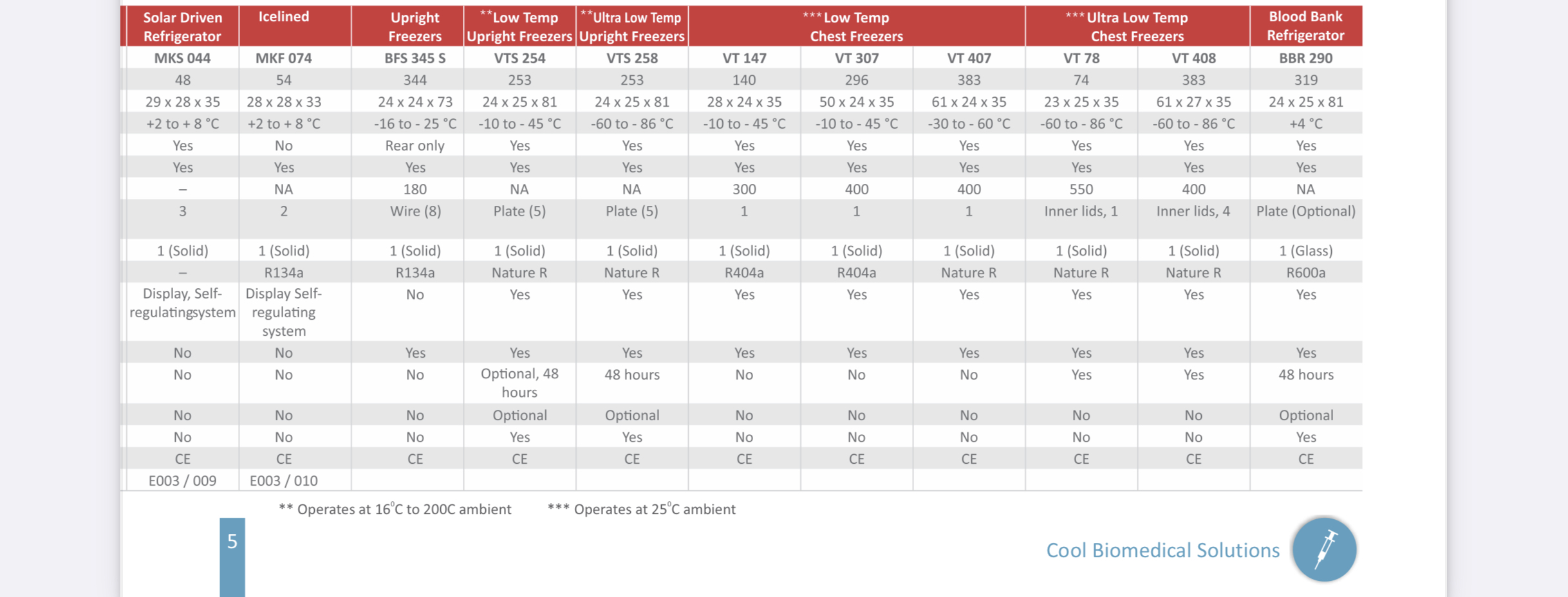 Specifications