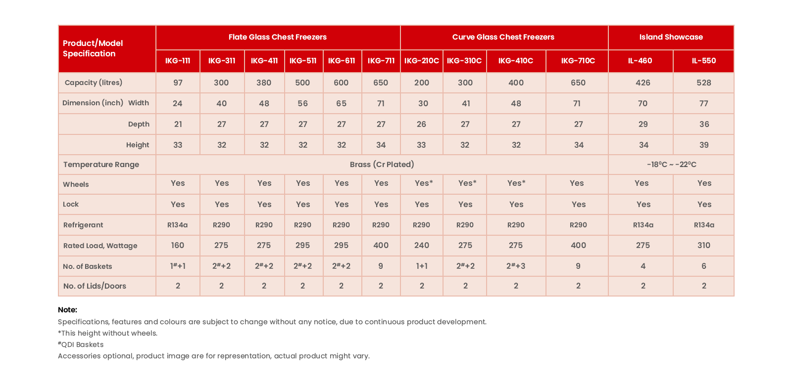 Specifications