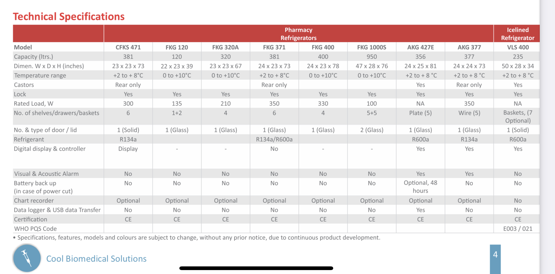 Specifications