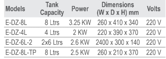 Specifications