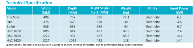 Specifications