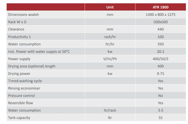 Specifications