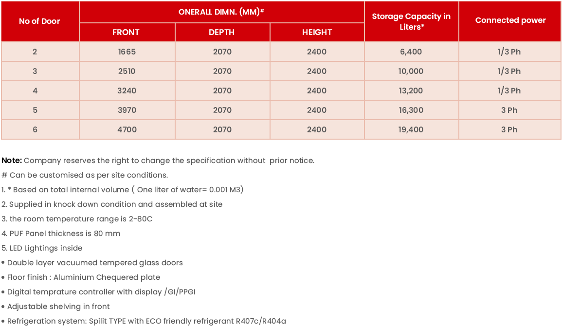 Specifications