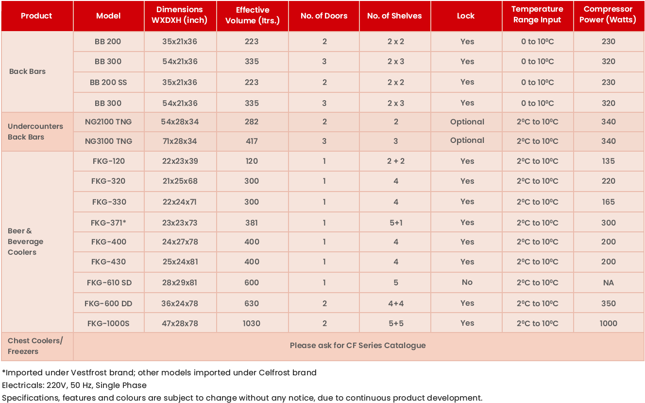 Specifications