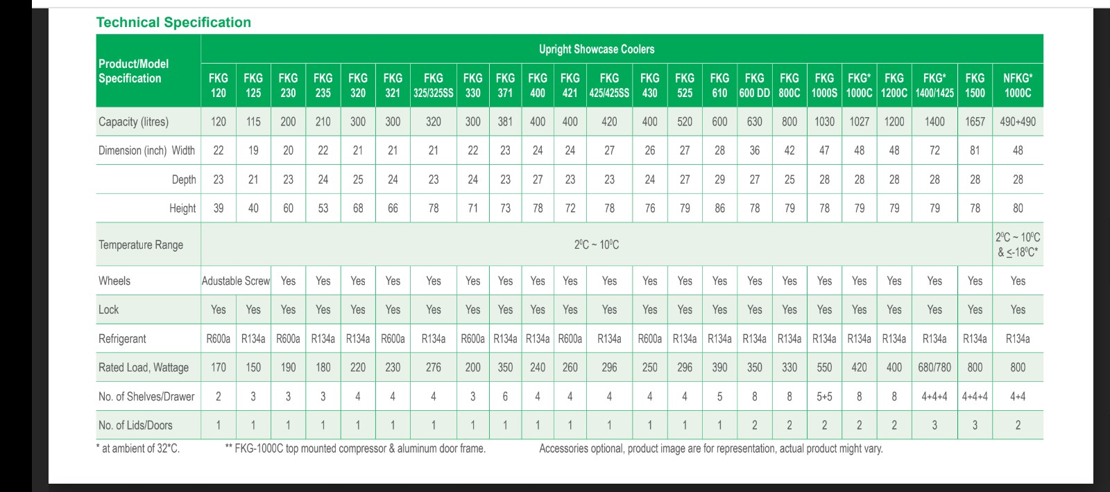 Specifications